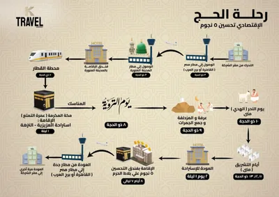 حجز قرعه الحج السياحي 