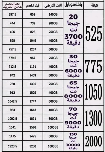 خصم 50% مدى الحياه علي باقات وي جولد