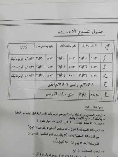 عمارة ادارى، المحلة الكبرى ،شارع الجمهورية عمومى