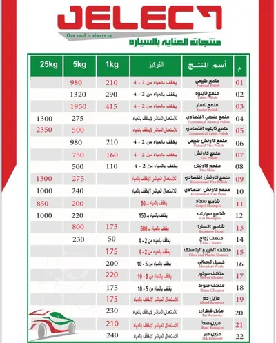 منتجات مغاسل السيارات 
